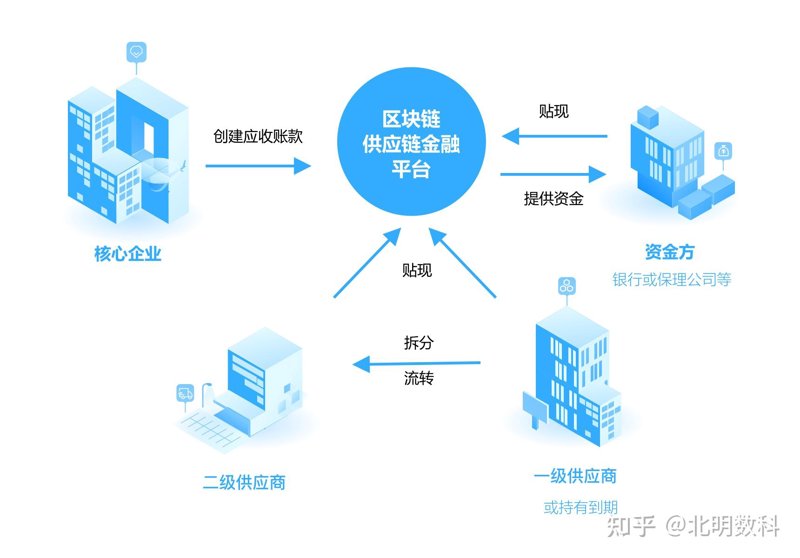 供应链管理在郑州的革新与展望