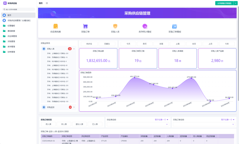采购管理：在竞争激烈的市场中高效运作