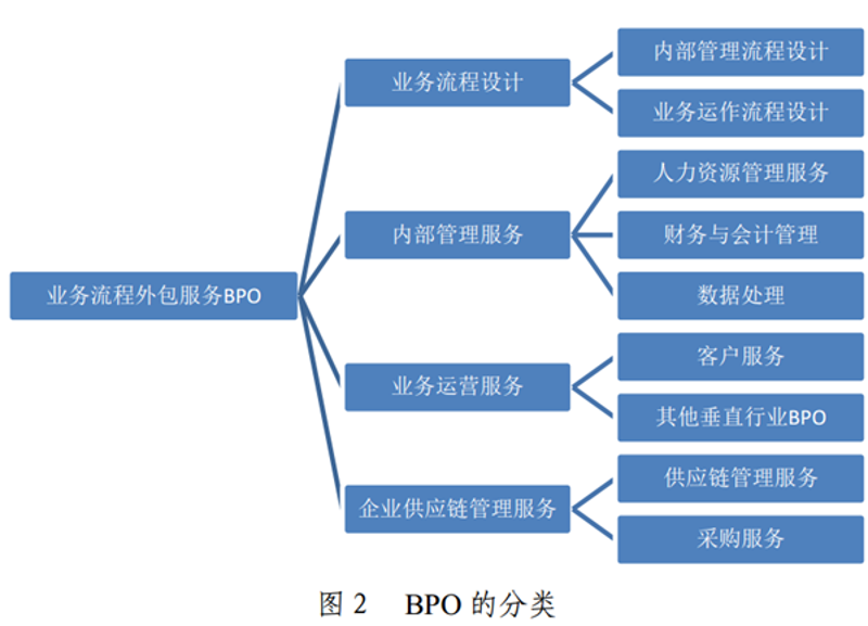 郑州供应链管理行业动态：打造高效的物流体系