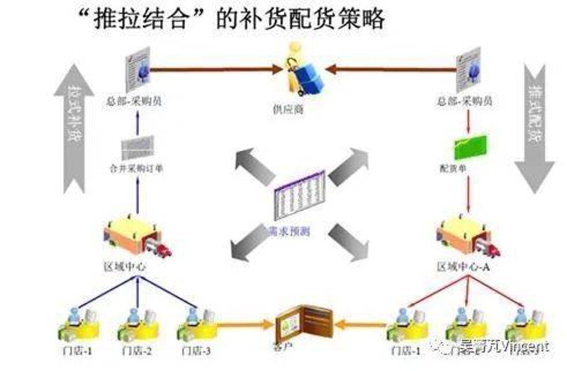 供应链管理：企业发展的新引擎