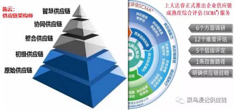 供应链管理：郑州的机遇与挑战