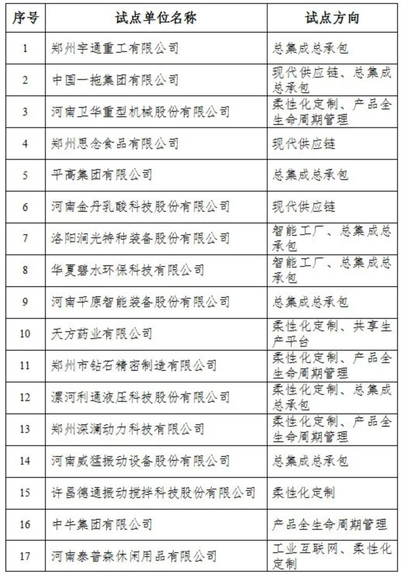 郑州供应链管理：高效物流与精准配送的未来趋势