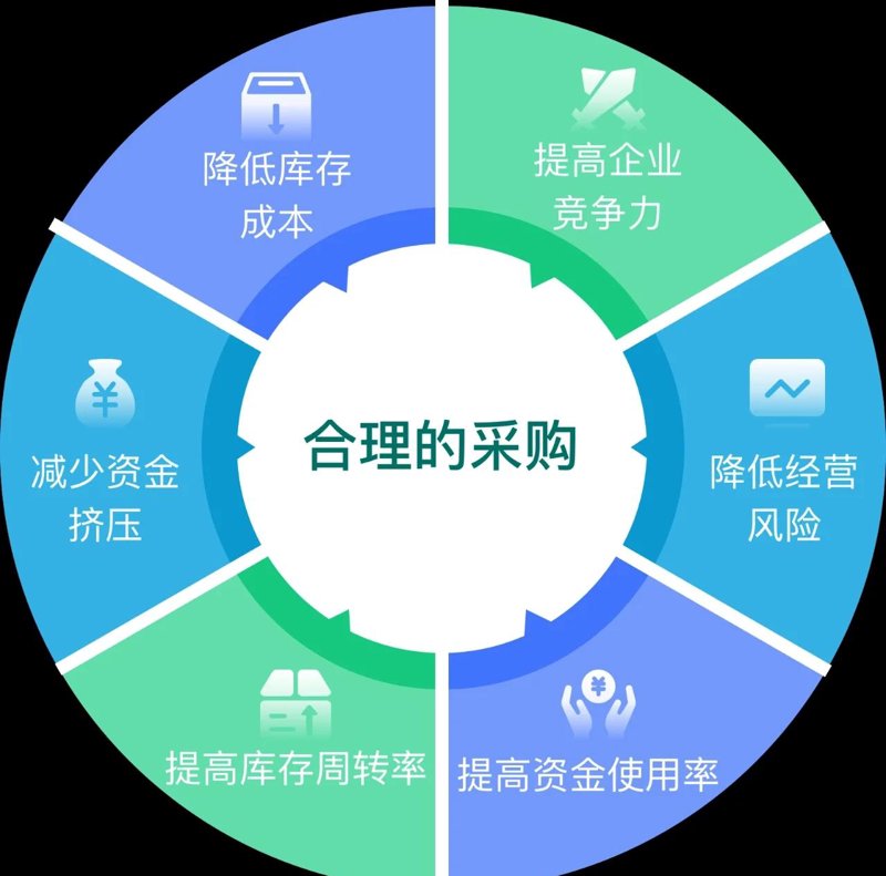 供应链解决方案助力企业降本增效