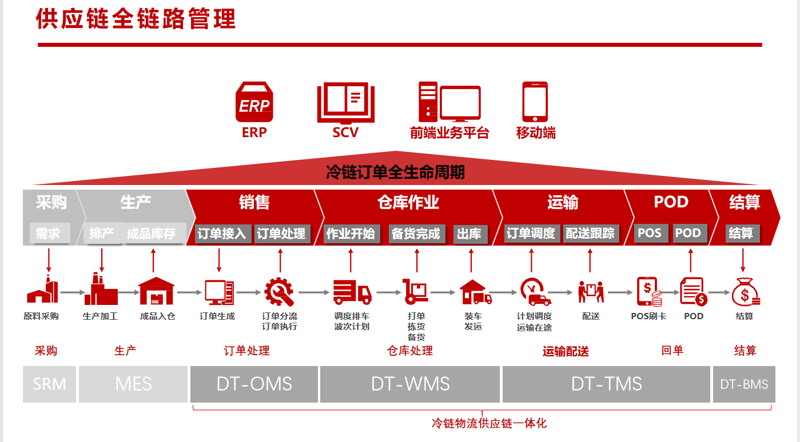 选择适合的郑州供应链管理服务——一份选购指南