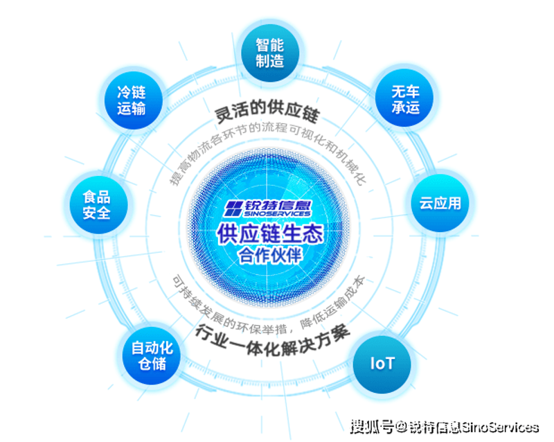 探索未来商业的物流之道——供应链解决方案浅析