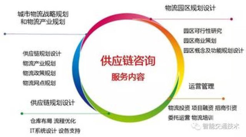 供应链管理：郑州如何应对复杂市场环境