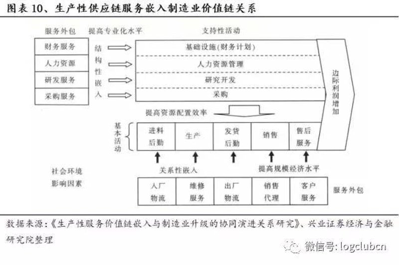 企业供应链服务：提升效率的新引擎
