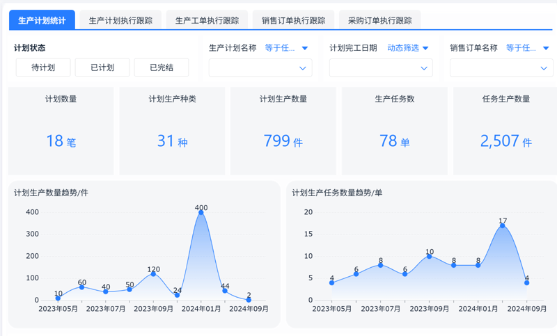 供应链解决方案：共绘未来商业蓝图