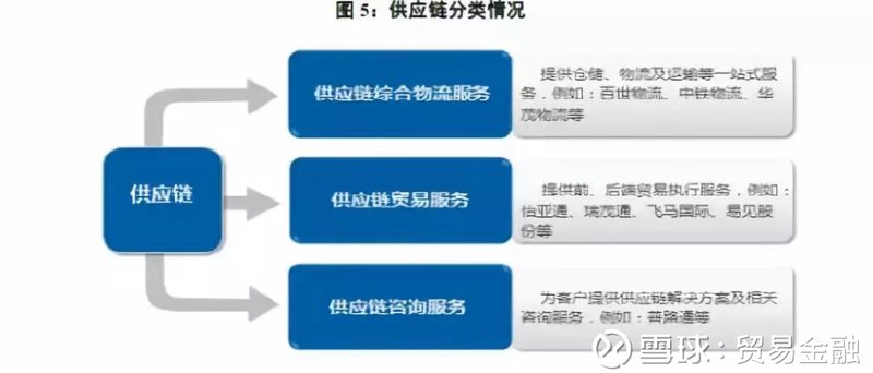 供应链咨询