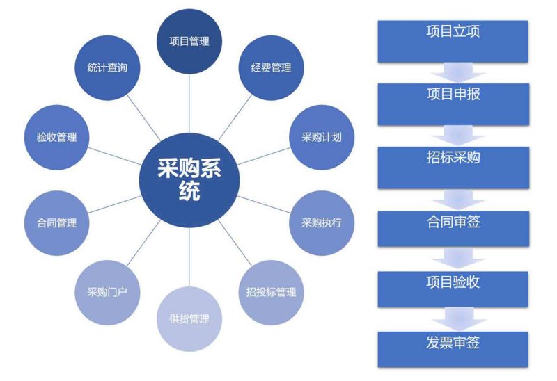 供应链服务：重构商业生态的新引擎