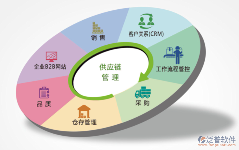选择供应链管理公司的策略与指南